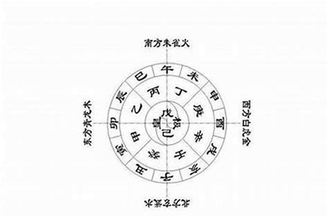 五行強弱|八字的身強弱 判斷法